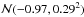 \hbox{$\mathcal{N}(-0.97, 0.29^{2})$}
