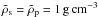 \hbox{$\rhos=\rhop=1\,\gcc$}