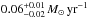 \hbox{$0.06_{-0.02}^{+0.01} \, {\it M}_{\odot}\,{\rm yr}^{-1}$}