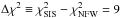 \hbox{$\Delta\chi^{2}\equiv\chi^{2}_{\rm SIS}-\chi^{2}_{\rm NFW}=9$}