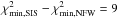 \hbox{$\chi^2_{\rm min,SIS}- \chi^2 _{\rm min, NFW}=9$}