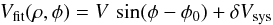 \begin{equation} V_{\rm fit}(\rho,\phi) = V\, \sin(\phi - \phi_0) + \delta V_{\rm sys} \end{equation}