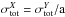 \hbox{$\sigma_{\rm tot}^X={\rm \sigma_{tot}^{\it Y}/a }$}