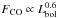 \hbox{$F_{\rm CO} \propto L_{\rm bol}^{0.6}$}