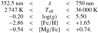 \begin{eqnarray*} \begin{array}{rcccl} 352.5~{\rm nm} & < & \lambda & < & 750~{\rm nm} \\ 2\,747~{\rm K} & < & T_{\rm eff} & < & 36\,000~{\rm K} \\ -0.20 & < & {\rm log}(g) & < & 5.50 \\ -2.86 & < & {\rm [Fe/H]} & < & +1.65 \\ -0.54 & < & {\rm [Mg/Fe]} & < & +0.74. \\ \end{array} \end{eqnarray*}
