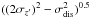 \hbox{$((2\sigma_{z'})^2 - \sigma_{\rm dis}^2)^{0.5}$}