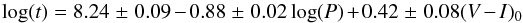 \begin{equation} \log(t) = 8.24\,\pm\,0.09 - 0.88\,\pm\,0.02\log(P) + 0.42\,\pm\,0.08(V-I)_0 \label{15} \end{equation}