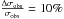 \hbox{$\frac{\Delta \sigma_{\mathrm{obs}}}{\sigma_{\mathrm{obs}}} = 10\% $}