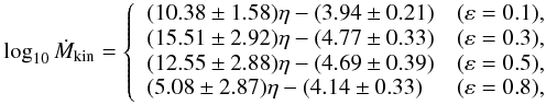 \begin{eqnarray} \log_{10} \dot{M}_\mathrm{kin}=\left\{ \begin{array}{ll} (10.38 \pm 1.58)\eta -(3.94\pm 0.21) & (\varepsilon=0.1),\\ (15.51 \pm 2.92)\eta -(4.77\pm 0.33) & (\varepsilon=0.3),\\ (12.55 \pm 2.88)\eta -(4.69\pm 0.39) & (\varepsilon=0.5),\\ ( 5.08 \pm 2.87)\eta -(4.14\pm 0.33) & (\varepsilon=0.8),\\ \end{array} \right. \label{eqenhancedmasslossrate} \end{eqnarray}