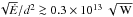 \hbox{$\sqrt{\dot E}/d^2\ga0.3\times10^{13}~\sqrt{\textrm{ W}}$}