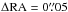 \hbox{$\Delta \mathrm{RA}= 0\farcs05$}
