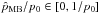 \hbox{$\hat{p}_{\text{MB}}/p_0 \in [0,1/p_0]$}