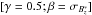 \hbox{$[\gamma = 0.5 ; \beta = \sigma_{B^*_z}]$}