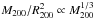 \hbox{$M_{200}/R_{200}^2 \propto M_{200}^{1/3}$}
