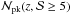 \hbox{${\cal{N}}_{\rm pk}(z,{\cal{S}} \ge 5)$}