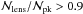 \hbox{${\cal{N}}_{\rm lens}/{\cal{N}}_{\rm pk} > 0. 9$}