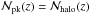\hbox{${\cal{N}}_{\rm pk}(z) = {\cal{N}}_{\rm halo}(z)$}