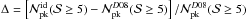 \hbox{$\Delta = \left [ {\cal{N}}_{\rm pk}^{\rm id}({\cal{S}} \ge 5) - {\cal{N}}_{\rm pk}^{D08}({\cal{S}} \ge 5) \right ]/{\cal{N}}_{\rm pk}^{D08}({\cal{S}} \ge 5)$}