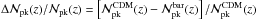 \hbox{$\Delta {\cal{N}}_{\rm pk}(z)/{\cal{N}}_{\rm pk}(z) = \left [ {\cal{N}}_{\rm pk}^{\rm CDM}(z) - {\cal{N}}_{\rm pk}^{\rm bar}(z) \right ]/{\cal{N}}_{\rm pk}^{\rm CDM}(z)$}