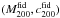 \hbox{$(M_{200}^{\rm fid}, c_{200}^{\rm fid})$}