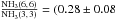 \hbox{$\frac{\rm NH_{3} (6,\,6)}{\rm NH_{3} (3,\,3)} = (0.28\pm0.08$}