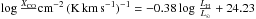 \hbox{$\log \frac{X_{\rm CO}}~{\text{cm}^{-2} \,(\text{K\,km\,s}^{-1})^{-1}} = -0.38 \log\, \frac{L_{\rm H}}{L_{\odot}} + 24.23$}