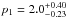 \hbox{$p_1=2.0^{+0.40}_{-0.23}$}