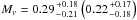 \hbox{$M_{\nu} = 0.29 {+0.18 \atop -0.21} \left( 0.22 {+0.17 \atop -0.18}\right)$}