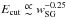 \hbox{$E_\mathrm{cut}\appropto w_\mathrm{SG}^{-0.25}$}