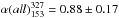 \hbox{$\alpha(all)_{153}^{327}=0.88\pm0.17$}