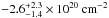 \hbox{$-2.6^{+2.3}_{-1.4}\times 10^{20}~{\rm cm^{-2}}$}