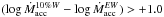 \hbox{$(\log \dot M_{\rm acc}^{10\%W} - \log \dot M_{\rm acc}^{EW}) > +1.0$}