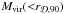 \hbox{$M_{\rm vir}({<}r_{\Disc,90})$}