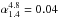 \hbox{$\alpha^{8}_{1.4}=0.39$}