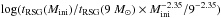 \hbox{$\log (t_{\rm RSG}(M_{\rm ini})/t_{\rm RSG}(9~M_\odot) \times M_{\rm ini}^{-2.35}/9^{-2.35})$}