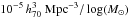 \hbox{$10^{-5}\,h_{70}^3~{\rm Mpc}^{-3}/\log({M_\odot})$}