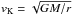 \hbox{$v_{\rm K}=\sqrt{GM/r}$}