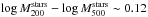 \hbox{$\log M^{\rm stars}_{200}-\log M^{\rm stars}_{500} \sim 0.12$}