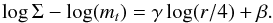 \begin{equation} \log \Sigma - \log(m_t) = \gamma \log (r/4)+\beta . \end{equation}