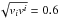 \hbox{$\sqrt{v_iv^i}=0.6$}