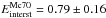 \hbox{$E_{\rm interst}^{\rm Mc70} = 0.79 \pm 0.16$}
