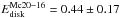 \hbox{$E_{\rm disk}^{\rm Mc20-16} = 0.44 \pm 0.17$}