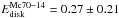 \hbox{$E_{\rm disk}^{\rm Mc70-14} = 0.27 \pm 0.21$}