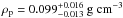 \hbox{$\rho_{\rm p}=0.099_{-0.013}^{+0.016}~\rm g\;cm^{-3}$}