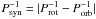 \hbox{$P_{\rm syn}^{-1} =|P_{\rm rot}^{-1} - P_{\rm orb}^{-1}|$}