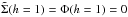 \hbox{$\Tilde \Sigma(h=1)=\Phi (h=1)=0$}