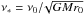 \hbox{$\nu_*=\nu_0/\!\sqrt{GMr_0}$}
