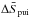 \hbox{$\Delta \bar{S}_{\rm pui}$}