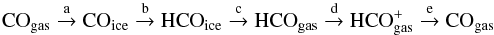 \begin{eqnarray*} \rm CO_{gas} \stackrel{a}{\rightarrow} CO_{\rm ice} \stackrel{b}{\rightarrow} HCO_{\rm ice} \stackrel{c}{\rightarrow} HCO_{gas} \stackrel{d}{\rightarrow} HCO^{+}_{gas} \stackrel{e}{\rightarrow} CO _{gas} \end{eqnarray*}