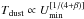 \hbox{$T_{\rm dust}\propto U_{\rm min}^{[1/(4+\beta)]}$}